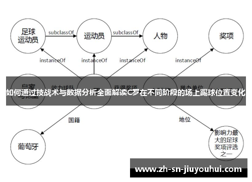 如何通过技战术与数据分析全面解读C罗在不同阶段的场上踢球位置变化 如何通过技战术与数据分析全面解读C罗在不同阶段的场上踢球位置变化