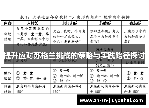 提升应对苏格兰挑战的策略与实践路径探讨 提升应对苏格兰挑战的策略与实践路径探讨