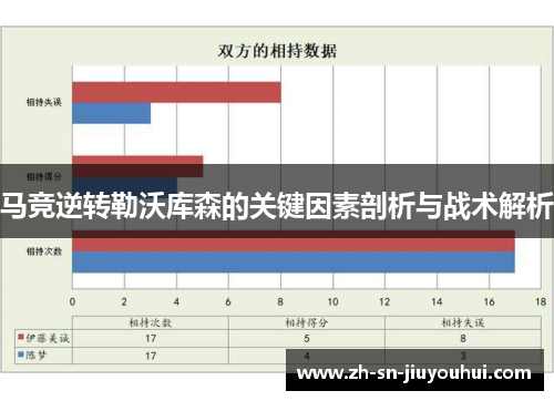 马竞逆转勒沃库森的关键因素剖析与战术解析