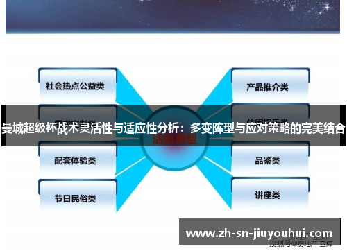 曼城超级杯战术灵活性与适应性分析：多变阵型与应对策略的完美结合