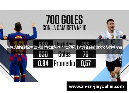 从传统橙色到全新蓝装浅析荷兰队2022世界杯球衣变色背后的文化与战略考量 从传统橙色到全新蓝装浅析荷兰队2022世界杯球衣变色背后的文化与战略考量