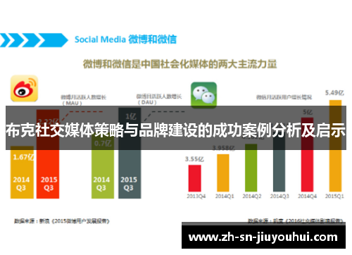 布克社交媒体策略与品牌建设的成功案例分析及启示 布克社交媒体策略与品牌建设的成功案例分析及启示