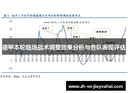 德甲本轮临场战术调整效果分析与各队表现评估